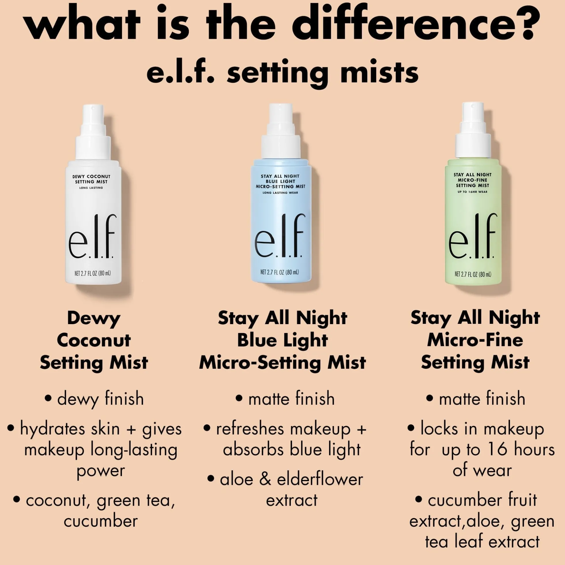 Dewy Coconut Setting Mist
